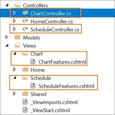controllers
