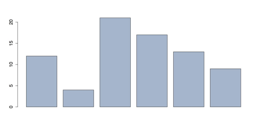 Colored Bar Chart