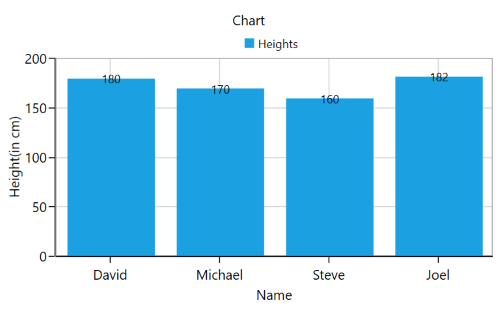 Tooltip support in UWP Chart
