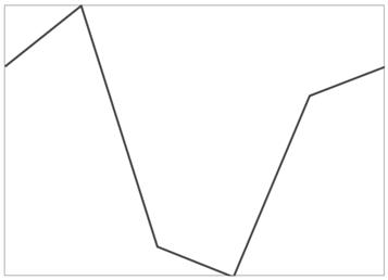 Simple SfLineSparkline